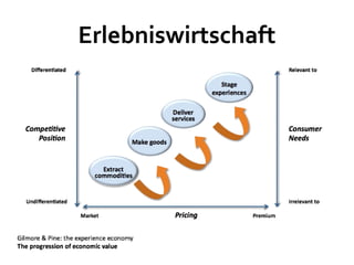 Erlebniswirtschaft
 