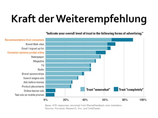 Kraft der Weiterempfehlung
 