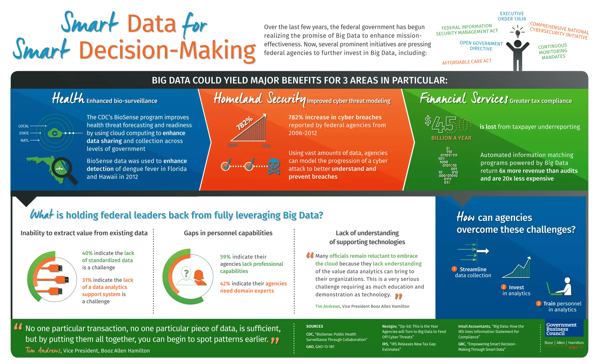 Smart Data for Smart Decision-Making | PDF