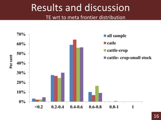 Technical efficiency in beef cattle production in Botswana: a stochastic metafrontier approach
