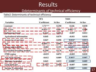 Technical efficiency in beef cattle production in Botswana: a stochastic metafrontier approach