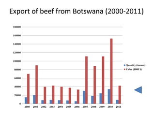 Technical efficiency in beef cattle production in Botswana: a stochastic metafrontier approach