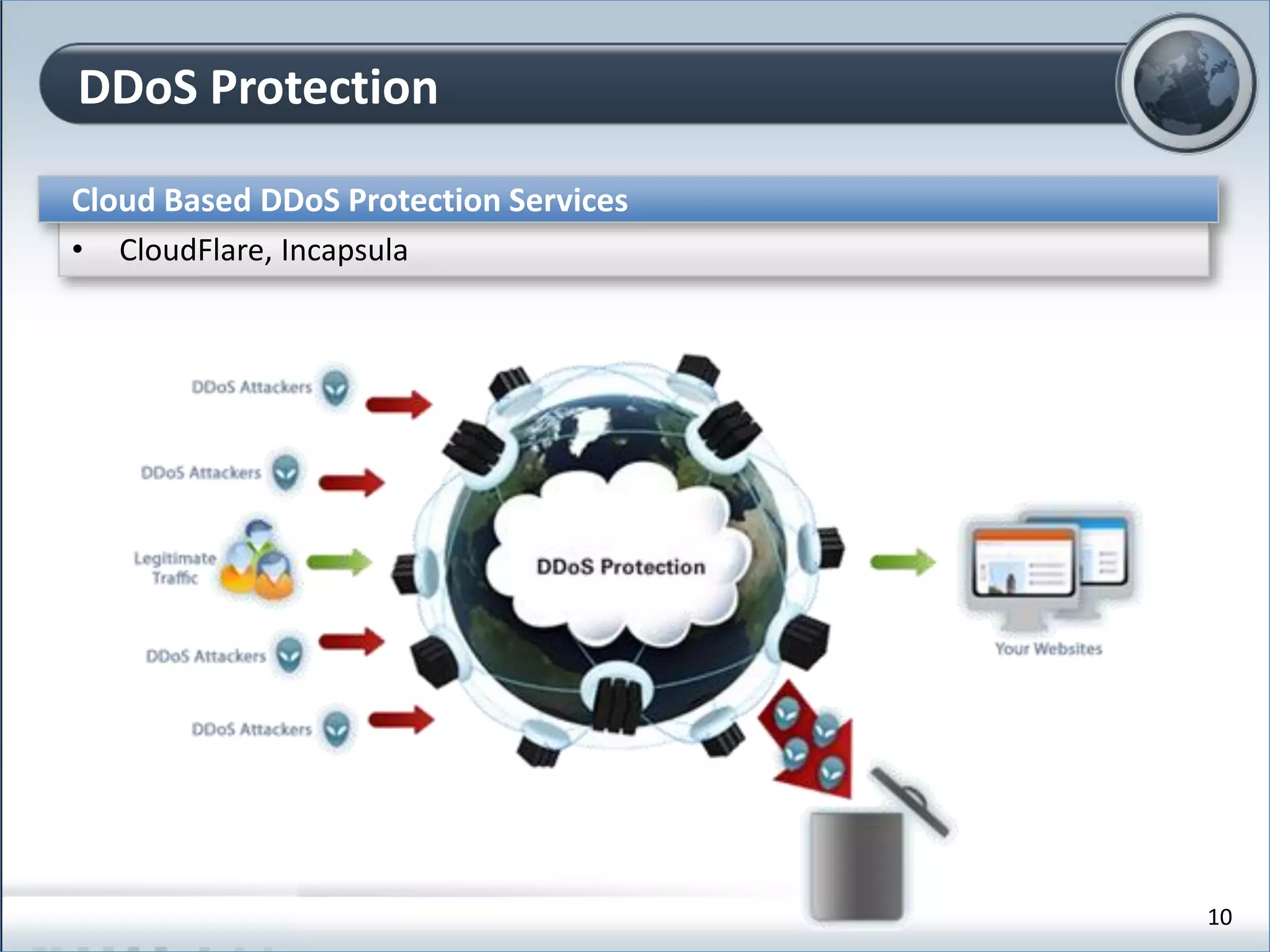 DDoS Protection
Cloud Based DDoS Protection Services
• CloudFlare, Incapsula
10
 