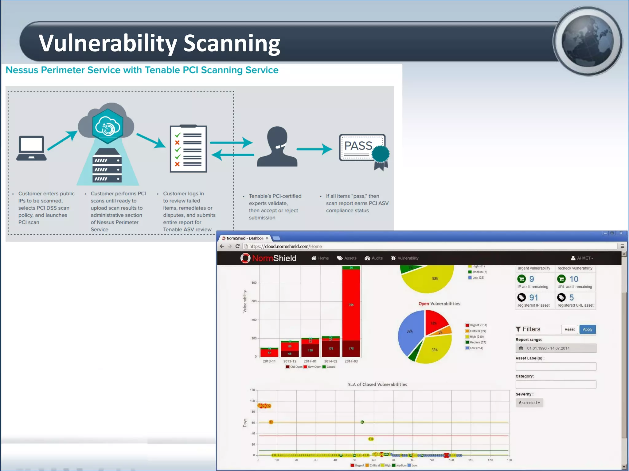 Vulnerability Scanning
12
 
