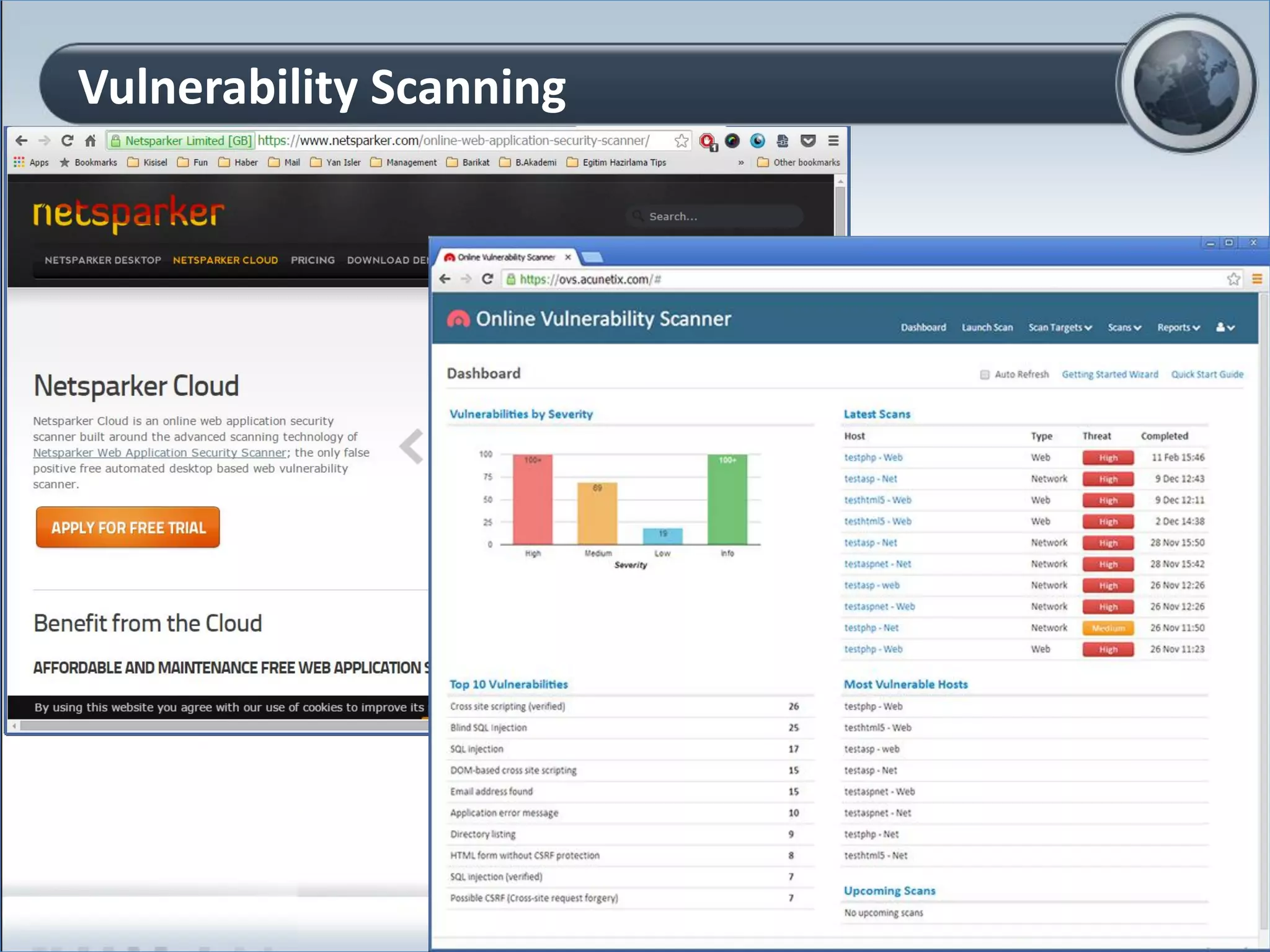 Vulnerability Scanning
13
 