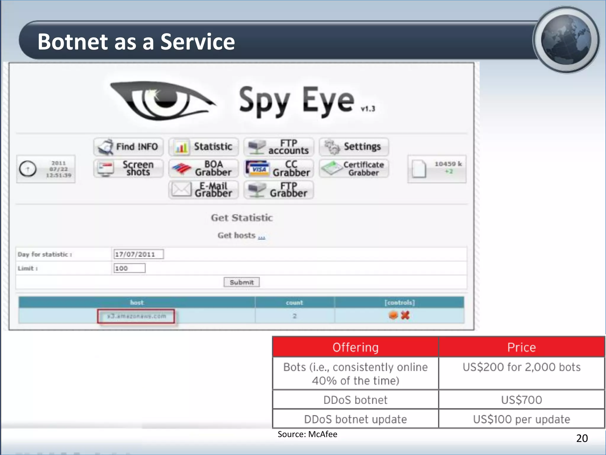 Botnet as a Service
20Source: McAfee
 