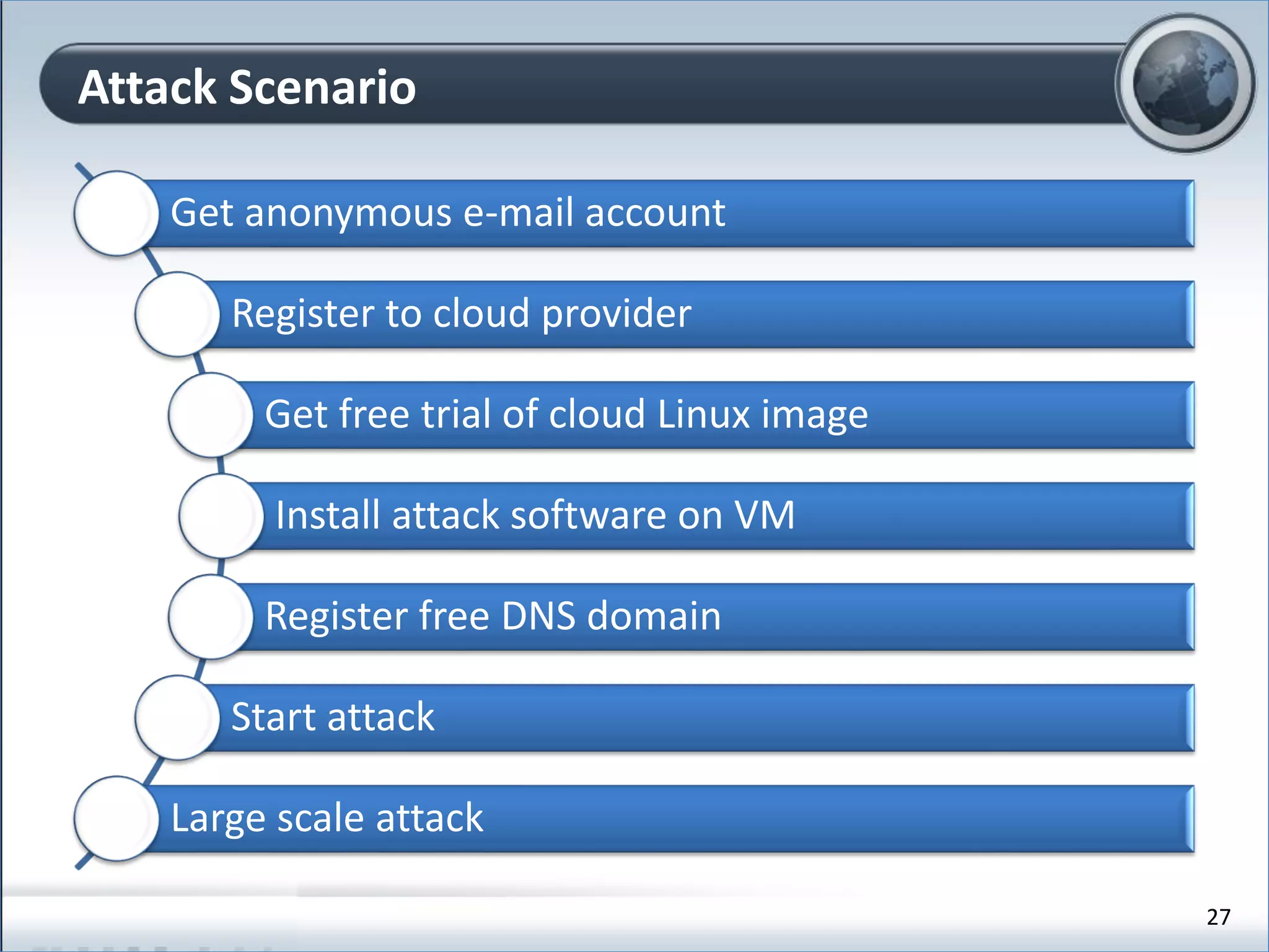 Get anonymous e-mail account
Register to cloud provider
Get free trial of cloud Linux image
Install attack software on VM
Register free DNS domain
Start attack
Large scale attack
Attack Scenario
27
 
