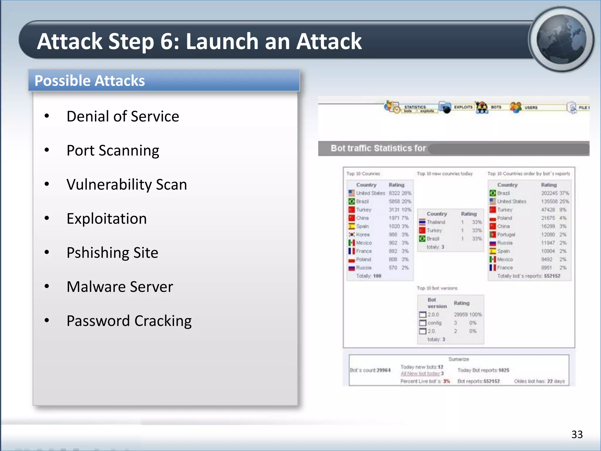 Attack Step 6: Launch an Attack
Possible Attacks
• Denial of Service
• Port Scanning
• Vulnerability Scan
• Exploitation
• Pshishing Site
• Malware Server
• Password Cracking
33
 