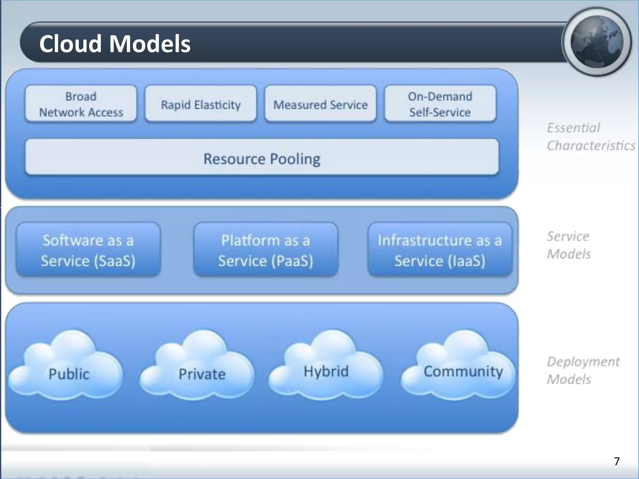Cloud Models
7
 