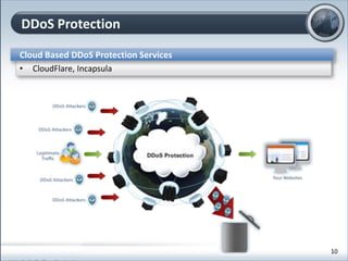 DDoS Protection
Cloud Based DDoS Protection Services
• CloudFlare, Incapsula
10
 
