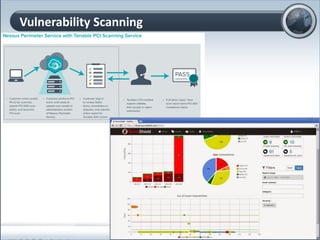 Vulnerability Scanning
12
 