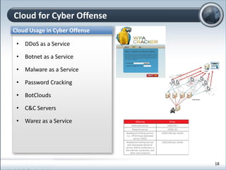 Cloud for Cyber Offense
Cloud Usage in Cyber Offense
• DDoS as a Service
• Botnet as a Service
• Malware as a Service
• Password Cracking
• BotClouds
• C&C Servers
• Warez as a Service
18
 