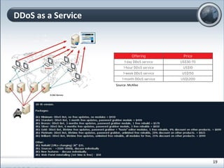 DDoS as a Service
19
Source: McAfee
 