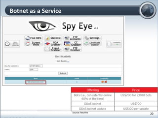 Botnet as a Service
20Source: McAfee
 