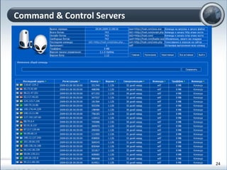 Command & Control Servers
24
 