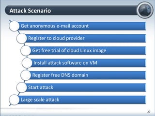 Get anonymous e-mail account
Register to cloud provider
Get free trial of cloud Linux image
Install attack software on VM
Register free DNS domain
Start attack
Large scale attack
Attack Scenario
27
 