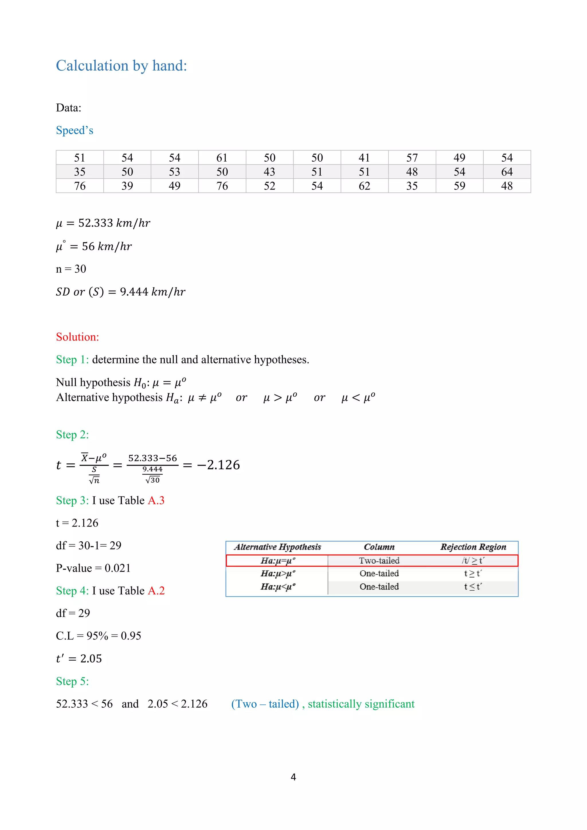4
Calculation by hand:
Data:
Speed’s
𝜇 = 52.333 𝑘𝑚/ℎ𝑟
𝜇°
= 56 𝑘𝑚/ℎ𝑟
n = 30
𝑆𝐷 𝑜𝑟 (𝑆) = 9.444 𝑘𝑚/ℎ𝑟
Solution:
Step 1: determine the null and alternative hypotheses.
Null hypothesis 𝐻0: 𝜇 = 𝜇𝑜
Alternative hypothesis 𝐻𝑎: 𝜇 ≠ 𝜇𝑜
𝑜𝑟 𝜇 > 𝜇𝑜
𝑜𝑟 𝜇 < 𝜇𝑜
Step 2:
𝑡 =
𝑋−𝜇𝑜
𝑆
√𝑛
=
52.333−56
9.444
√30
= −2.126
Step 3: I use Table A.3
t = 2.126
df = 30-1= 29
P-value = 0.021
Step 4: I use Table A.2
df = 29
C.L = 95% = 0.95
𝑡′
= 2.05
Step 5:
52.333 < 56 and 2.05 < 2.126 (Two – tailed) , statistically significant
51 54 54 61 50 50 41 57 49 54
35 50 53 50 43 51 51 48 54 64
76 39 49 76 52 54 62 35 59 48
 