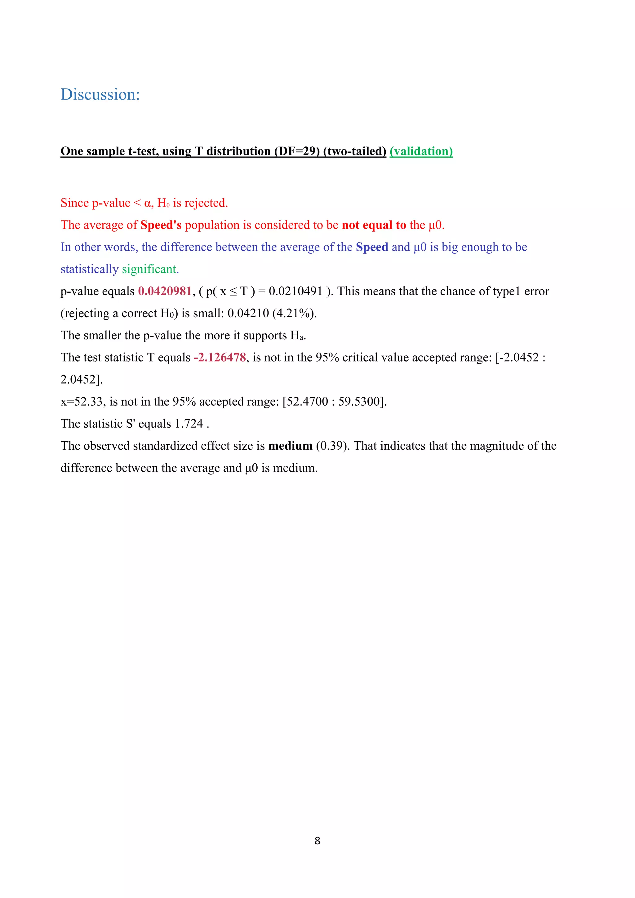 8
Discussion:
One sample t-test, using T distribution (DF=29) (two-tailed) (validation)
Since p-value < α, H0 is rejected.
The average of Speed's population is considered to be not equal to the μ0.
In other words, the difference between the average of the Speed and μ0 is big enough to be
statistically significant.
p-value equals 0.0420981, ( p( x ≤ T ) = 0.0210491 ). This means that the chance of type1 error
(rejecting a correct H0) is small: 0.04210 (4.21%).
The smaller the p-value the more it supports Ha.
The test statistic T equals -2.126478, is not in the 95% critical value accepted range: [-2.0452 :
2.0452].
x=52.33, is not in the 95% accepted range: [52.4700 : 59.5300].
The statistic S' equals 1.724 .
The observed standardized effect size is medium (0.39). That indicates that the magnitude of the
difference between the average and μ0 is medium.
 