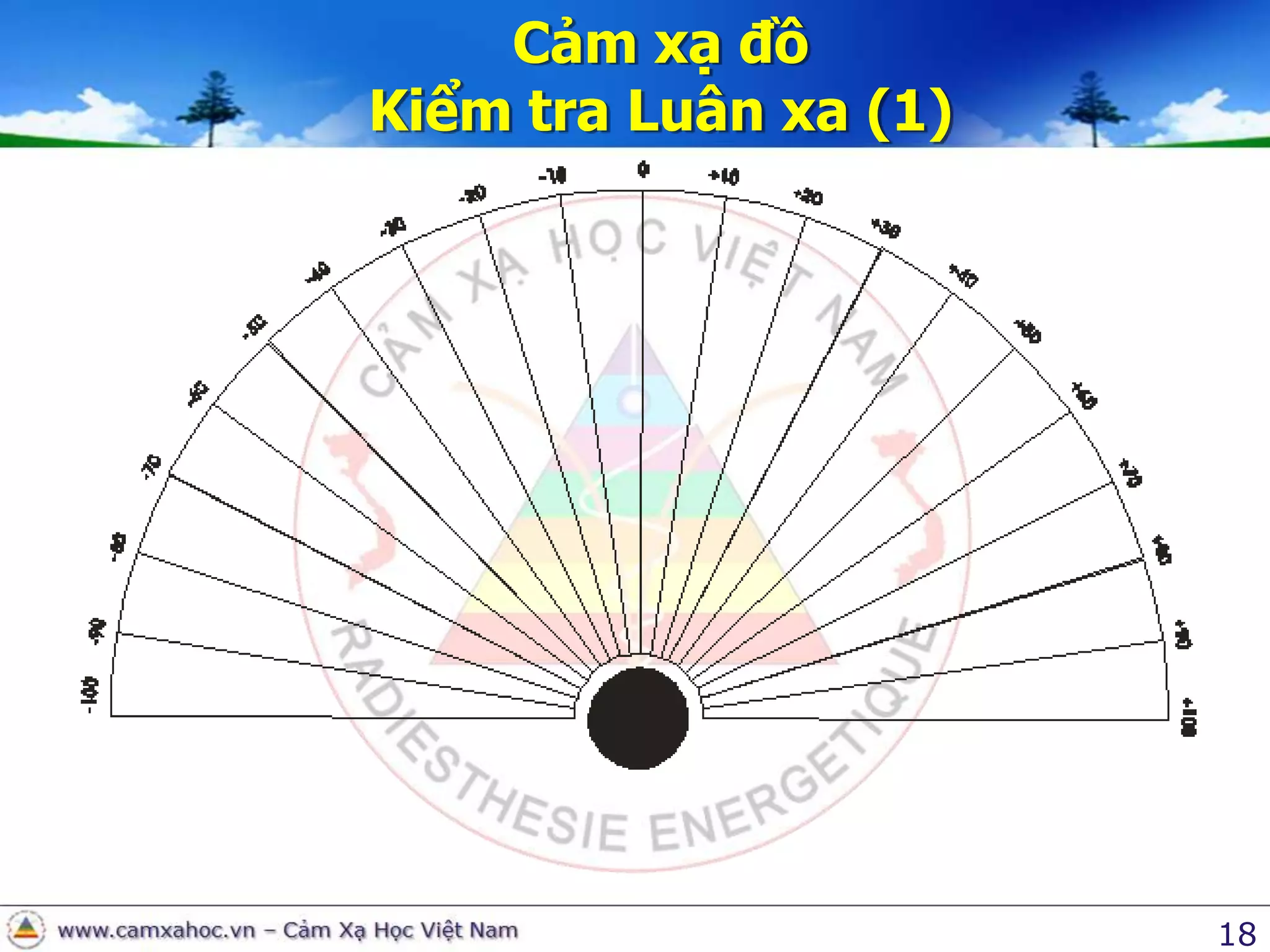 CảmxạđồKiểmtraLuânxa (1)18