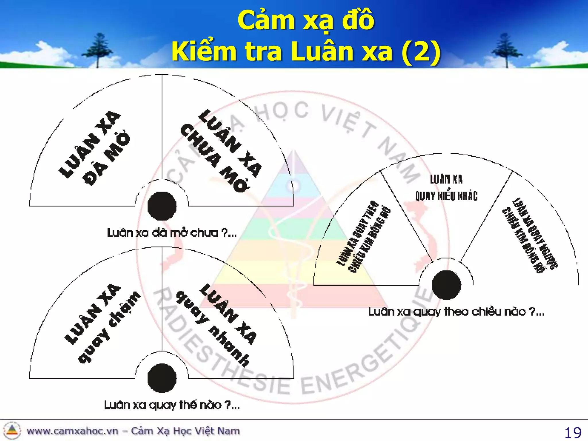 CảmxạđồKiểmtraLuânxa (2)19