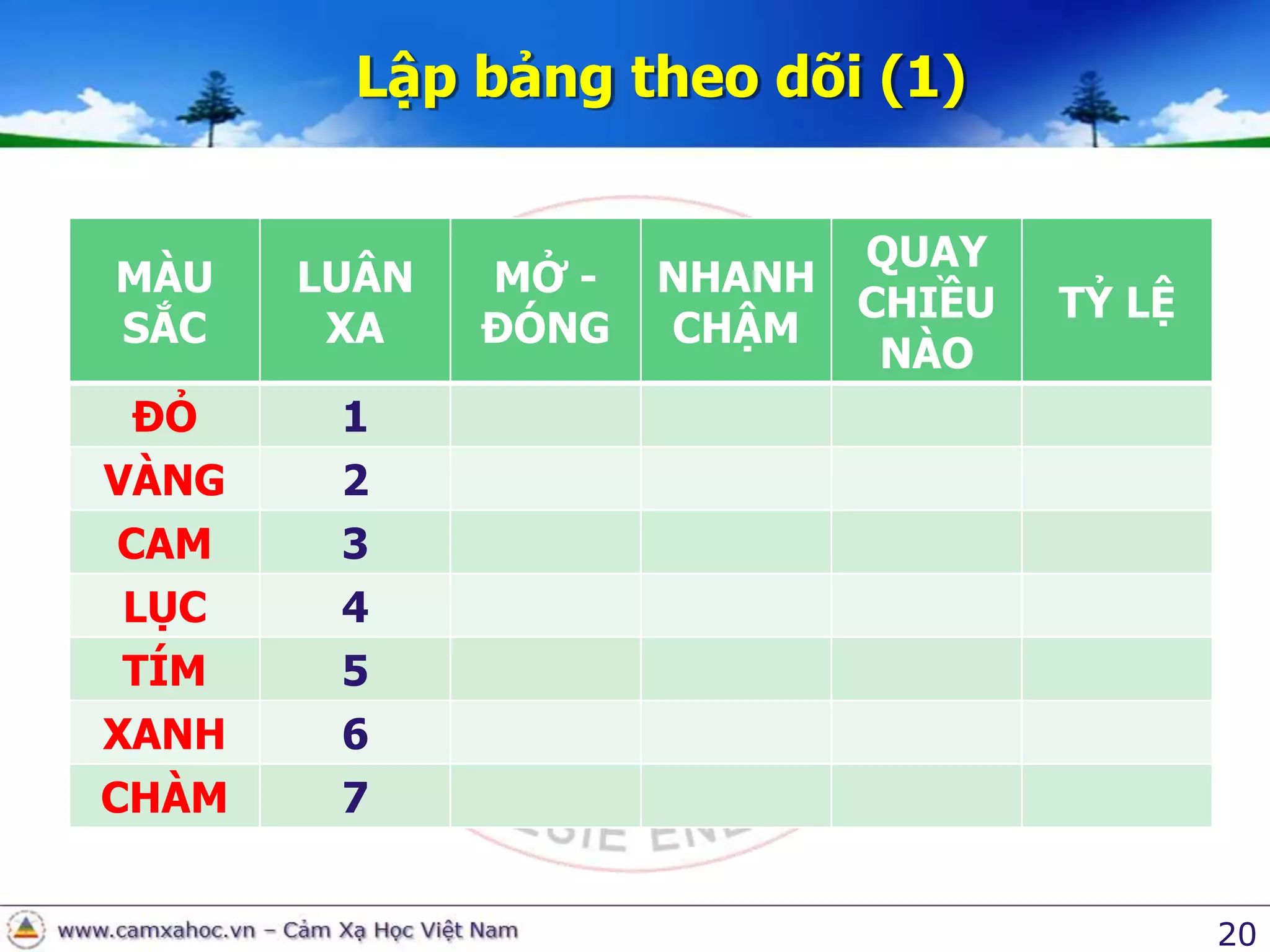 Lậpbảngtheodõi (1)20