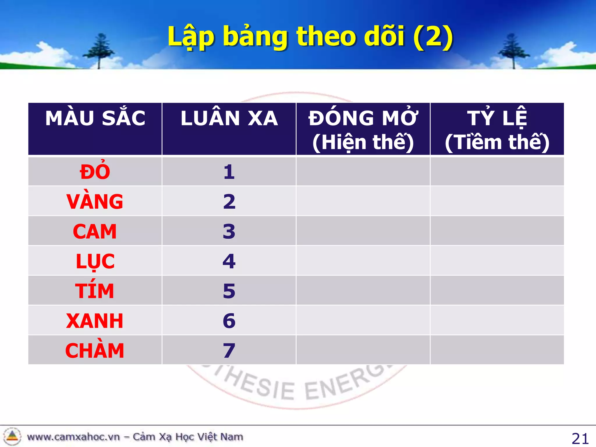 Lậpbảngtheodõi (2)21
