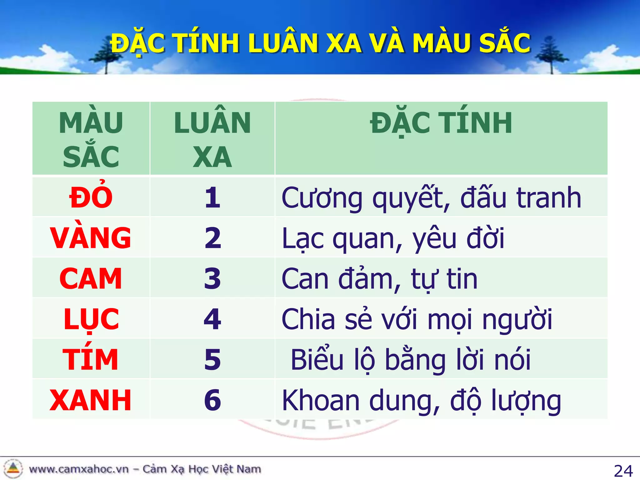 ĐẶCTÍNHLUÂNXAVÀMÀUSẮC24