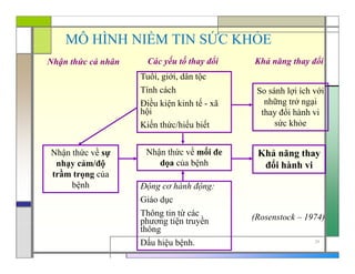 Khám phá hơn 66 về mô hình thay đổi hành vi sức khỏe mới nhất  Tin học  Đông Hòa