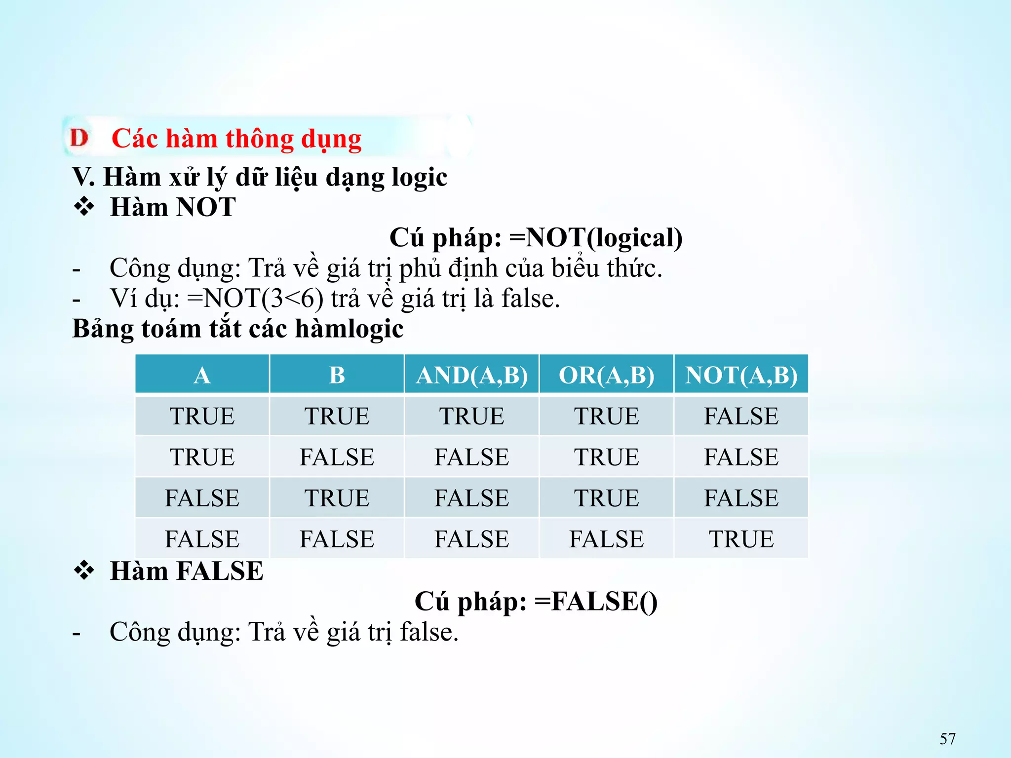 57
Các hàm thông dụng
V. Hàm xử lý dữ liệu dạng logic
 Hàm NOT
Cú pháp: =NOT(logical)
- Công dụng: Trả về giá trị phủ định của biểu thức.
- Ví dụ: =NOT(3<6) trả về giá trị là false.
Bảng toám tắt các hàmlogic
 Hàm FALSE
Cú pháp: =FALSE()
- Công dụng: Trả về giá trị false.
A B AND(A,B) OR(A,B) NOT(A,B)
TRUE TRUE TRUE TRUE FALSE
TRUE FALSE FALSE TRUE FALSE
FALSE TRUE FALSE TRUE FALSE
FALSE FALSE FALSE FALSE TRUE
 