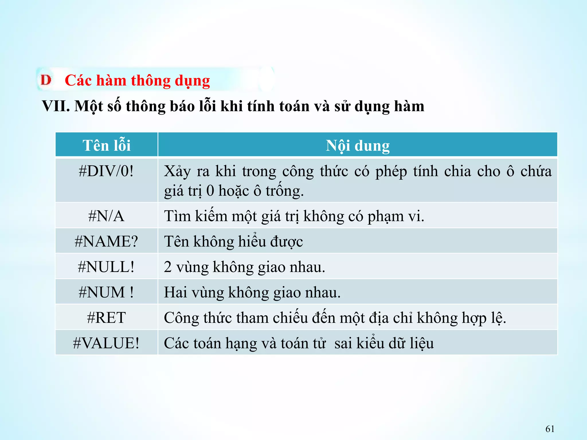 61
Các hàm thông dụng
VII. Một số thông báo lỗi khi tính toán và sử dụng hàm
Tên lỗi Nội dung
#DIV/0! Xảy ra khi trong công thức có phép tính chia cho ô chứa
giá trị 0 hoặc ô trống.
#N/A Tìm kiếm một giá trị không có phạm vi.
#NAME? Tên không hiểu được
#NULL! 2 vùng không giao nhau.
#NUM ! Hai vùng không giao nhau.
#RET Công thức tham chiếu đến một địa chỉ không hợp lệ.
#VALUE! Các toán hạng và toán tử sai kiểu dữ liệu
 