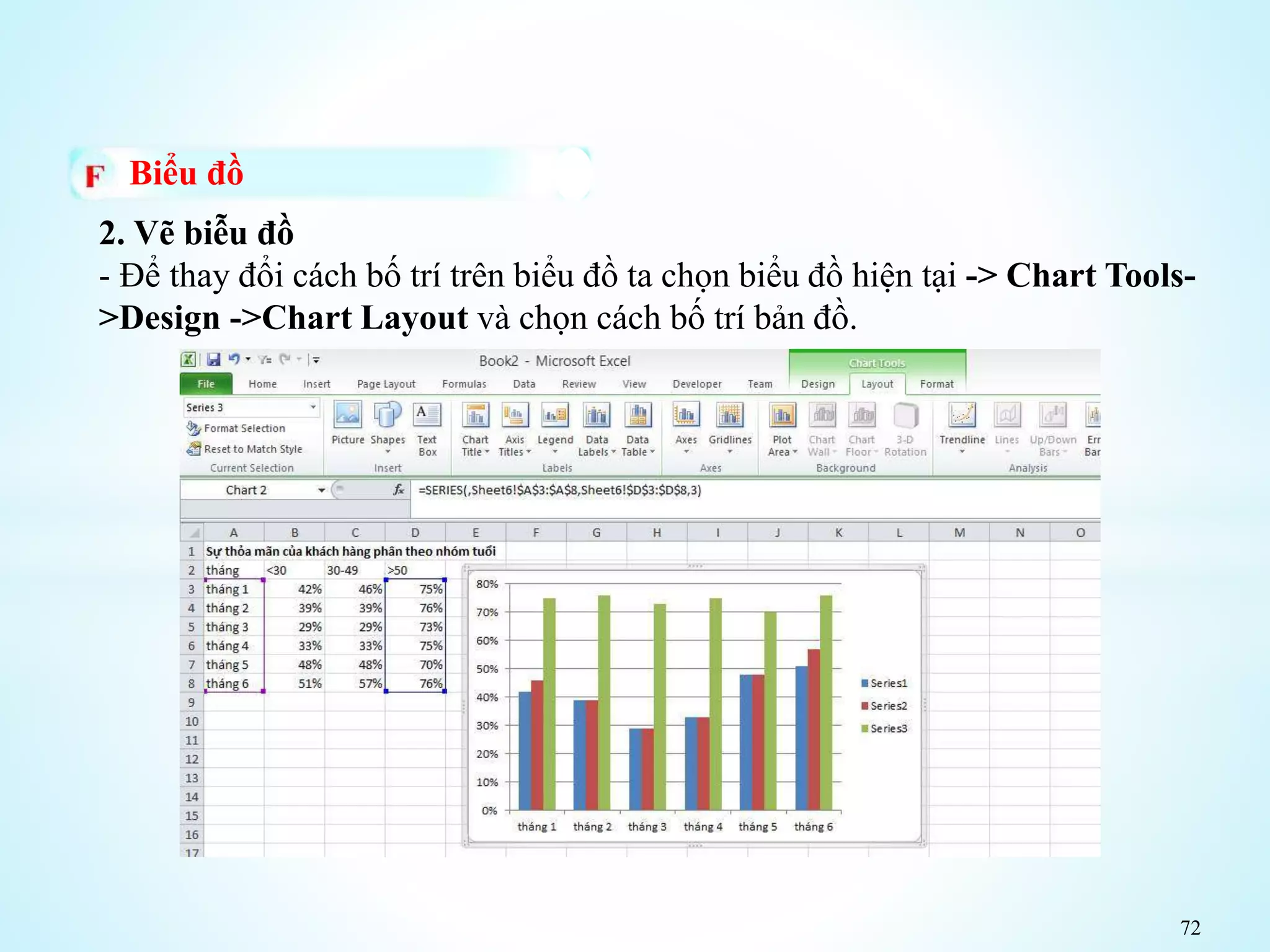 72
Biểu đồ
2. Vẽ biễu đồ
- Để thay đổi cách bố trí trên biểu đồ ta chọn biểu đồ hiện tại -> Chart Tools-
>Design ->Chart Layout và chọn cách bố trí bản đồ.
 