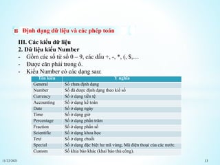 11/22/2021 13
Định dạng dữ liệu và các phép toán
III. Các kiểu dữ liệu
2. Dữ liệu kiểu Number
- Gồm các số từ số 0 – 9, các dấu +, -, *, (, $,…
- Được căn phải trong ô.
- Kiểu Number có các dạng sau:
Tên kiểu Ý nghĩa
General Số chưa định dạng
Number Số đã được định dạng theo kiể số
Currency Số ở dạng tiền tệ
Accounting Số ở dạng kế toán
Date Số ở dạng ngày
Time Số ở dạng giờ
Percentage Số ở dạng phần trăm
Fraction Số ở dạng phấn số
Scientific Số ở dạng khoa học
Text Số ở dạng chuổi
Special Số ở dạng đặc biệt hư mã vùng, Mã điện thoại của các nước.
Custom Số khia báo khác (khai báo thủ công).
 