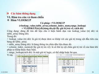 11/22/2021 58
Các hàm thông dụng
VI. Hàm tra cứu và tham chiếu
 Hàm VLOOKUP
Cú pháp: =VLOOKUP
(vlookup_value,table_array,column_index_num,range_lookup)
= VLOOKUP(trị dò,bảng dò,cột lấy giá trị trả về, cách dò)
Công dụng: dùng để tìm dữ liệu cho ô hiện hành dựa vào lookup_value (trị dò) và
table_array (bảng dò).
Trong đó:
+ lookup_value (trị dò): là giá trị được đem so khớp với các giá trị trong cột đầu tiên của
bảng dò table_array.
+ table_array (bảng dò): là bảng thông tin chứa dữu liệu được dò.
+ column_index_num(cột lấy giá trị trả về): là số thứ tự cột chứa giá trị trả về của hàm khi
phép so khớp được thực hiện.
+ range_lookup(cách dò): là một giá trị logic, có thể nhập hoặc bỏ qua.
Ví dụ:
 