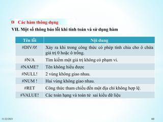 11/22/2021 60
Các hàm thông dụng
VII. Một số thông báo lỗi khi tính toán và sử dụng hàm
Tên lỗi Nội dung
#DIV/0! Xảy ra khi trong công thức có phép tính chia cho ô chứa
giá trị 0 hoặc ô trống.
#N/A Tìm kiếm một giá trị không có phạm vi.
#NAME? Tên không hiểu được
#NULL! 2 vùng không giao nhau.
#NUM ! Hai vùng không giao nhau.
#RET Công thức tham chiếu đến một địa chỉ không hợp lệ.
#VALUE! Các toán hạng và toán tử sai kiểu dữ liệu
 