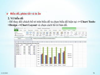 11/22/2021 70
Biểu đồ, phím tắt và in ấn
2. Vẽ biễu đồ
- Để thay đổi chách bố trí trên biểu đồ ta chọn biểu đồ hiện tại -> Chart Tools-
>Design ->Chart Layout và chọn cách bố trí bản đồ.
 