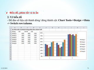 11/22/2021 71
Biểu đồ, phím tắt và in ấn
2. Vẽ biễu đồ
- Để đảo số liệu cột thành dòng/ dòng thành cột: Chart Tools->Design ->Data
-> Switch row/column.
 
