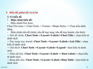 11/22/2021 75
Biểu đồ, phím tắt và in ấn
2. Vẽ biễu đồ
• Hiệu chỉnh biểu đồ:
- Hiệu chỉnh Flot Area:
Chọn Flot Area -> Chart Tools -> Format ->Shape Styles -> Chọn kiểu định
dạng.
- Hiệu chỉnh tiêu đề chính, tiêu đề trục tung, tiêu đề trục hoành, chú thich:
+ Tiêu đề chính: Chart Tools ->Layout->Labels->Chart Title-> chọn kiểu từ
danh sách.
+ Trục tung/ trục hoành: Chart Tools ->Layout->Labels->Axis Title-> chọn
kiểu từ danh sách.
+ Chú thích: Chart Tools ->Layout->Labels->Legend> chọn kiểu từ danh
sách.
+ Nhãn dữ liệu: Chart Tools ->Layout->Labels -> Data Labels-> chọn kiểu
từ danh sách.
+ Bảng dữu liệu: Chart Tools ->Layout->Labels->Data Table> chọn kiểu từ
danh sách.
 