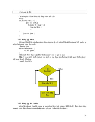 Bai giang-java-2008-120920104133-phpapp01 | PDF
