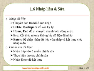 www.daytinhoc.net Trung tâm Tin học Thực hành VT Slide 11 / 95
o Nhập dữ liệu
Chuyển con trỏ tới ô cần nhập
Delete, Backspace để xóa ký tự
Home, End để di chuyển nhanh trên dòng nhập
Esc: Kết thúc nhưng không lấy dữ liệu đã nhập
Enter: Để chấp nhận dữ liệu vừa nhập và kết thúc việc
nhập ô đó
o Chỉnh sửa dữ liệu:
Nhấn đúp vào ô muốn chỉnh sửa
Thực hiện tao tác chỉnh sửa
Nhấn Enter để kết thúc
www.eng.goodpeople.or.kr
 
