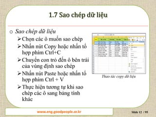 www.daytinhoc.net Trung tâm Tin học Thực hành VT Slide 12 / 95
o Sao chép dữ liệu
Chọn các ô muốn sao chép
Nhấn nút Copy hoặc nhấn tổ
hợp phím Ctrl+C
Chuyển con trỏ đến ô bên trái
của vùng định sao chép
Nhấn nút Paste hoặc nhấn tổ
hợp phím Ctrl + V
Thực hiện tương tự khi sao
chép các ô sang bảng tính
khác
Thao tác copy dữ liệu
www.eng.goodpeople.or.kr
 