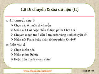 www.daytinhoc.net Trung tâm Tin học Thực hành VT Slide 13 / 95
o Di chuyển các ô
Chọn các ô muốn di chuyển
Nhấn nút Cut hoặc nhấn tổ hợp phím Ctrl + X
Chuyển ô con trỏ ô đến ô trái trên vùng định chuyển tới
Nhấn nút Paste hoặc nhấn tổ hợp phím Ctrl+V
o Xóa các ô
Chọn ô cần xóa
Nhấn phím Delete
Hoặc trên thanh menu chính
www.eng.goodpeople.or.kr
 