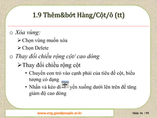 www.daytinhoc.net Trung tâm Tin học Thực hành VT Slide 16 / 95
o Xóa vùng:
Chọn vùng muốn xóa
Chọn Delete
o Thay đổi chiều rộng cột/ cao dòng
Thay đổi chiều rộng cột
• Chuyển con trỏ vào cạnh phải của tiêu đề cột, biểu
tượng có dạng
• Nhấn và kéo di chuyển xuống dưới lên trên để tăng
giảm độ cao dòng
www.eng.goodpeople.or.kr
 
