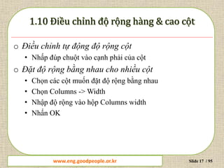 www.daytinhoc.net Trung tâm Tin học Thực hành VT Slide 17 / 95
o Điều chỉnh tự động độ rộng cột
• Nhấp đúp chuột vào cạnh phải của cột
o Đặt độ rộng bằng nhau cho nhiều cột
• Chọn các cột muốn đặt độ rộng bằng nhau
• Chọn Columns -> Width
• Nhập độ rộng vào hộp Columns width
• Nhấn OK
www.eng.goodpeople.or.kr
 