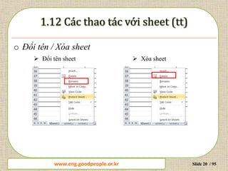 www.daytinhoc.net Trung tâm Tin học Thực hành VT Slide 20 / 95
o Đổi tên / Xóa sheet
 Đổi tên sheet  Xóa sheet
www.eng.goodpeople.or.kr
 