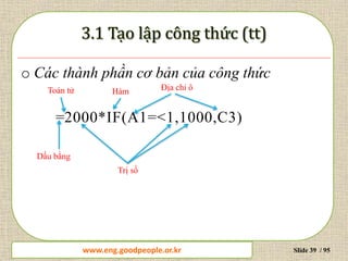 www.daytinhoc.net Trung tâm Tin học Thực hành VT Slide 39 / 95
o Các thành phần cơ bản của công thức
=2000*IF(A1=<1,1000,C3)
Dấu bằng
Trị số
Toán tử Địa chỉ ôHàm
www.eng.goodpeople.or.kr
 