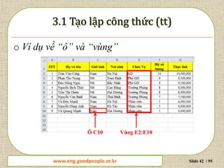 www.daytinhoc.net Trung tâm Tin học Thực hành VT Slide 42 / 95
o Ví dụ về “ô” và “vùng”
Ô C10 Vùng E2:E10
www.eng.goodpeople.or.kr
 