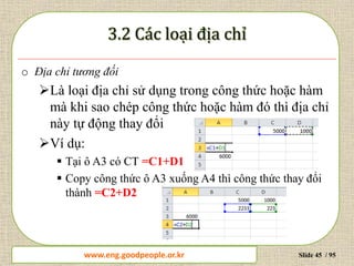 www.daytinhoc.net Trung tâm Tin học Thực hành VT Slide 45 / 95
o Địa chỉ tương đối
Là loại địa chỉ sử dụng trong công thức hoặc hàm
mà khi sao chép công thức hoặc hàm đó thì địa chỉ
này tự động thay đổi
Ví dụ:
 Tại ô A3 có CT =C1+D1
 Copy công thức ô A3 xuống A4 thì công thức thay đổi
thành =C2+D2
www.eng.goodpeople.or.kr
 