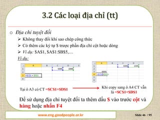 www.daytinhoc.net Trung tâm Tin học Thực hành VT Slide 46 / 95
o Địa chỉ tuyệt đối
 Không thay đổi khi sao chép công thức
 Có thêm các ký tự $ trược phần địa chỉ cột hoặc dòng
 Ví dụ: $A$1, $A$1:$B$5,…
Ví dụ:
Tại ô A3 có CT =$C$1+$D$1
Khi copy sang ô A4 CT vẫn
là =$C$1+$D$1
Để sử dụng địa chỉ tuyệt đối ta thêm dấu $ vào trước cột và
hàng hoặc nhấn F4
www.eng.goodpeople.or.kr
 