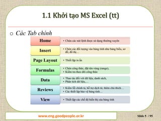 www.daytinhoc.net Trung tâm Tin học Thực hành VT Slide 5 / 95
o Các Tab chính
www.eng.goodpeople.or.kr
 
